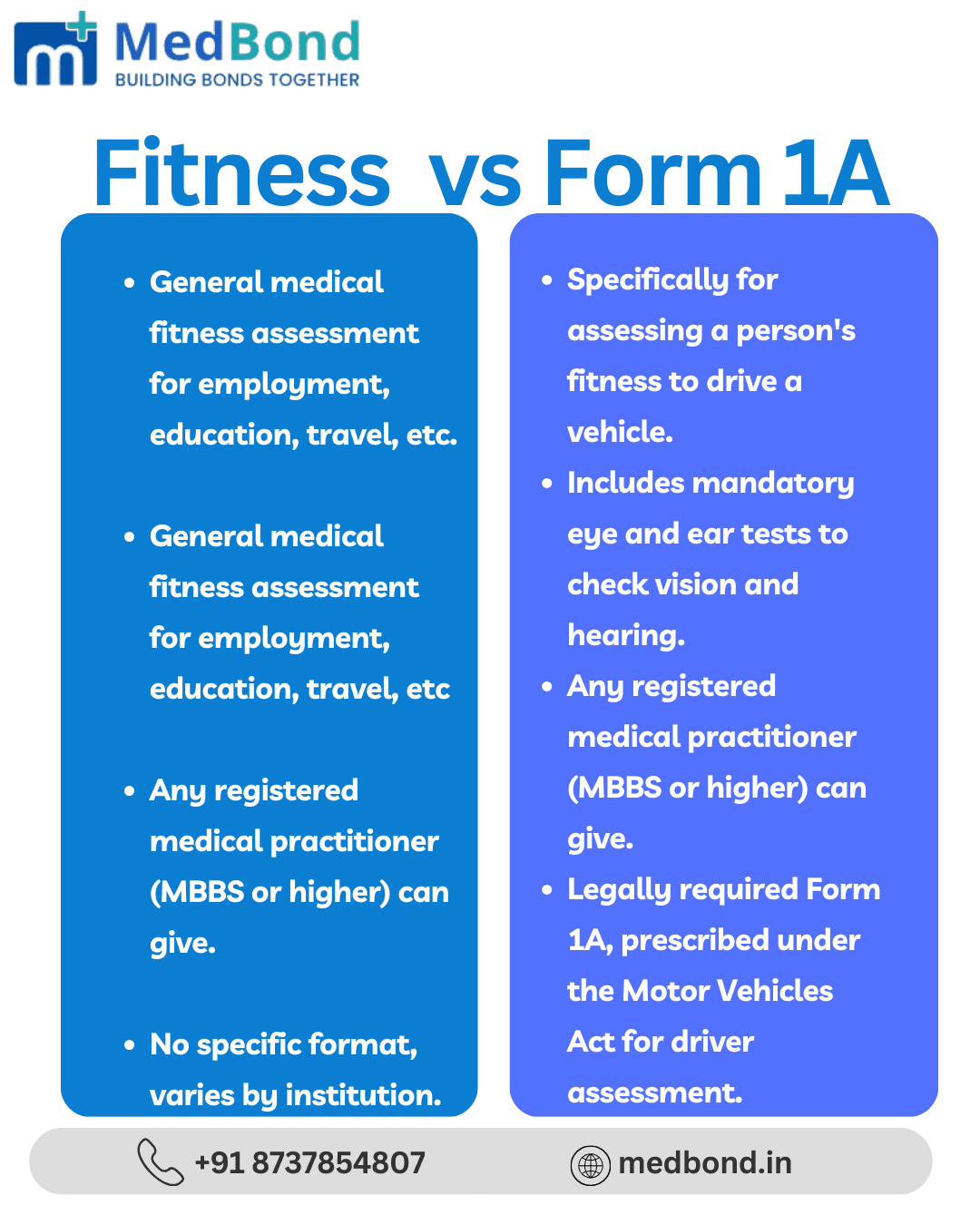 Difference Between General Fitness and Form 1A Medical Certificates