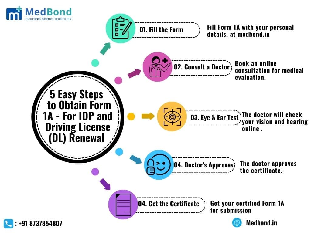 5 Simple Steps to Obtain Form 1A for IDP & Driving License Renewal