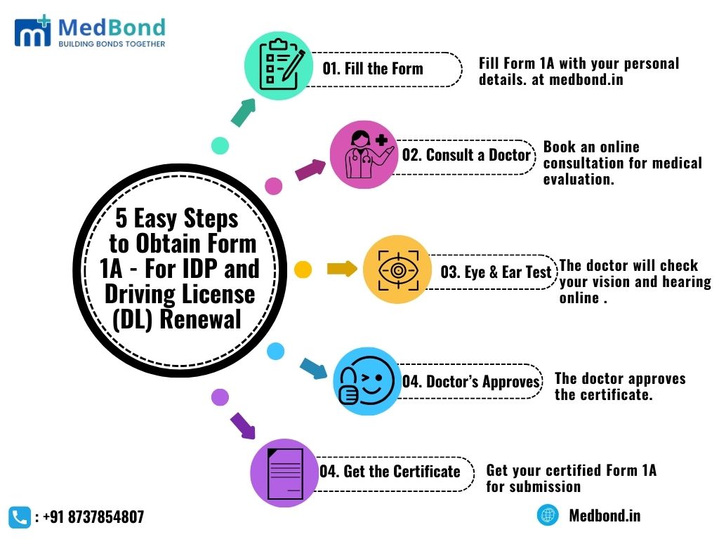 5 Simple Steps to Obtain Form 1A for IDP & Driving License Renewal